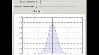 Diffusion in One Dimension