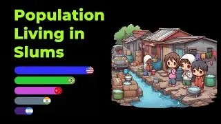Countries with the Highest Percentage of People living in Slums |  % of urban population