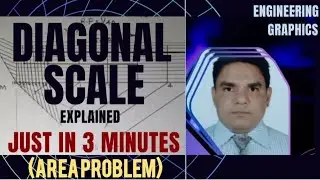 Diagonal Scale|Area Problem|EG in Hindi