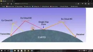 Shortwave propagation 101 Part 5 Sporadic E skip phenomenon effects on shortwave propagation