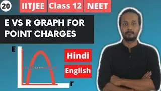 20 - Draw The Graph Of Electric field Vs Distance Graph for A Point Charge Explain By Satyam