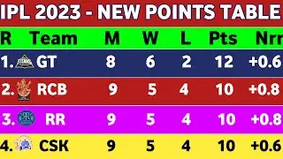 IPL Points Table 2023 - After LSG Vs RCB Match 43rd || New Ipl 2023 Points Table