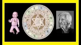 Zodiac life cycle of 72 years. (Metaphysics of the Gods)