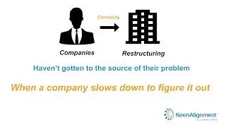15 sec Strategic Hiring Video