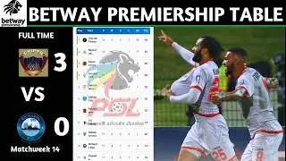 PSL Results | Betway Premiership Table Updated Today | Matchweek 18 | PSL Log Standings Today 25/26