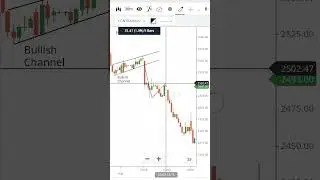 Bullish Channel #bullish #bullishpattern #bullishstocks #bullmarkets #stockmarketanalysis #share