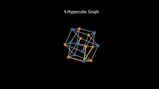 Bipartite Graph Projection