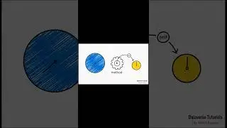 Revision - Lecture 15 - Why Python Uses Self? | Python OOP Explained for Beginners in Hindi | DVT101