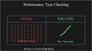 Why PyPy is 3x Faster than Python? JIT Explained
