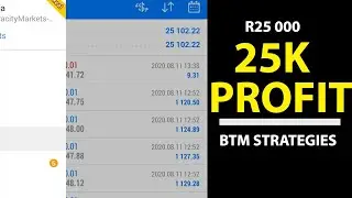HOW I MADE 25K PROFIT (NASDAQ STRATEGY 2020)