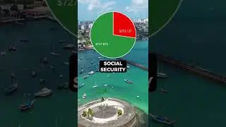 Millionaire Salary After Taxes in Brazil (Fair?) #taxes #finance #brazil