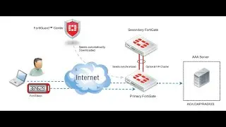FortiGate Mobile FortiToken Two-Factor Authentication