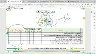 د/ حاتم لطفي  - مهارات تحليل المصطلحات الأساسية لتطبيق أيزو 9001 2015 وفق أيزو 9000 2015