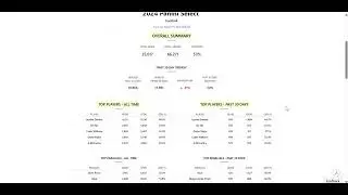GemRate HowTo: Find Best Sets To Target for Players