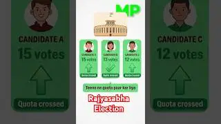 Rajya Sabha MP Election process #upscpolity