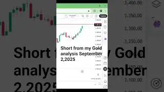 Short from my Gold analysis #goldanalysis  #gold  #trading #trading #goldbreakout