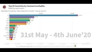 Coronavirus Graph by Most affected Country with confirmed deaths | COVID-19 Bar chart race