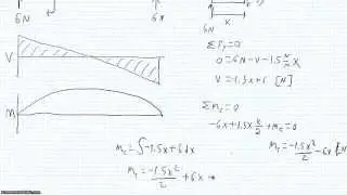 Shear and Moment Diagrams with Uniform Distributed Load
