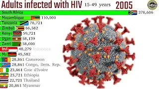 The countries with the most adults infected with HIV in the world