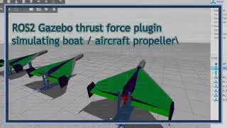 ROS 2 Gazebo robotics ros2_control simulate thrust forces in drone models.