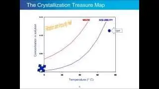 Improving Crystallization and Precipitation: A Review of 20 Years - Part I