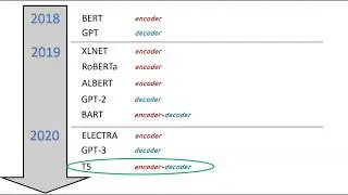Question Generation | NLP | Deep Learning