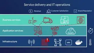 Improving Service Effectiveness Using Splunk IT Service Intelligence (ITSI)
