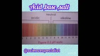 What is pH scale||chemistry10th||@ScienceSpecialist