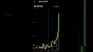 Request Req token | req coin price news