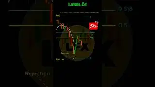 FIBONACCI RETRACEMENT + MOVING AVERAGE STATRAGY. || PRICE ACTION