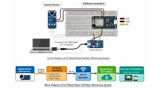 IoT Based Noise Pollution Monitoring System Using ESP8266 & Sound Sensor | Blynk IoT Project