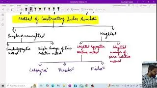 INDEX NUMBERS [DAY 1] | ECONOMICS CLASS 11 | WBCHSE/ISC | STATISTICS PART