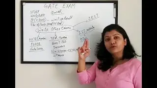 GATE Alternatives: Exams, Institutes & Course/Research Programs