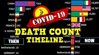 Top 10 Countries with Coronavirus Death Cases | Coronavirus Timeline | COVID-19