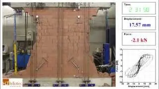 HiLoTec &ndash; Shear wall tests in laboratory