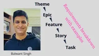 Requirements Breakdown in Agile