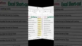 Excel shortcut lists #excel #excelshortcuts #excelshorts #excelshortcutkeys