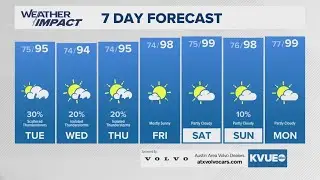 Slightly better rain chances for the Austin-area mid-week