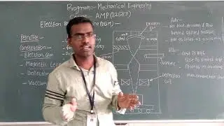 Electron Beam Machining (EBM) BY Jamadar S.L.