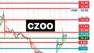 #czoo  🔥 could be crazy! See this! $czoo