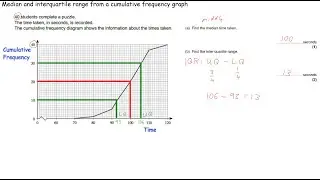Median and Interquartile Range (IQR) from a Cumulative Frequency Graph