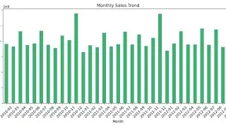Power Bi Dashboard walmart sales in 30 Second #PowerBI | Clean & simple Design #shorts 