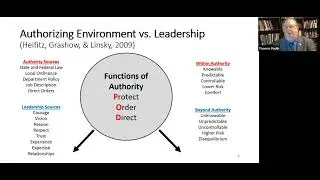 Authority vs. Leadership