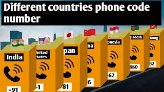 Phone 📞 code number all different countries || country codes || Dialling code || ISO country codes