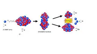 Mass defect in nuclear fission