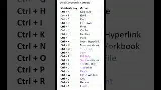 Excel shortcut keys #shortsviral #excel