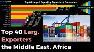 Top 40 Most Exporting Countries, the Middle East, Africa, 1970 to 2019 [4K]