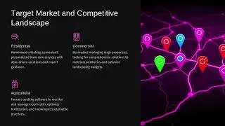 Lawn Care Software Market Insights