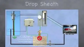 Extreme Broadband Training - Drop Isolator
