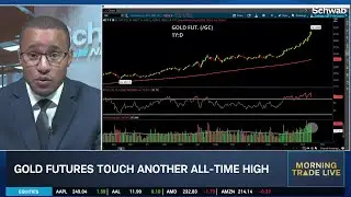 Brace for Volatility 